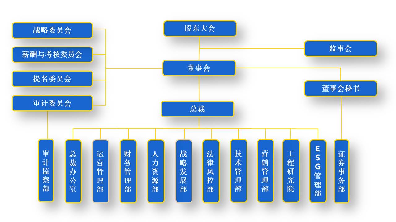 2024集团组织结构图(凯发·k8国际,k8国际官网,凯发k8(中国)天生赢家-0425).jpg